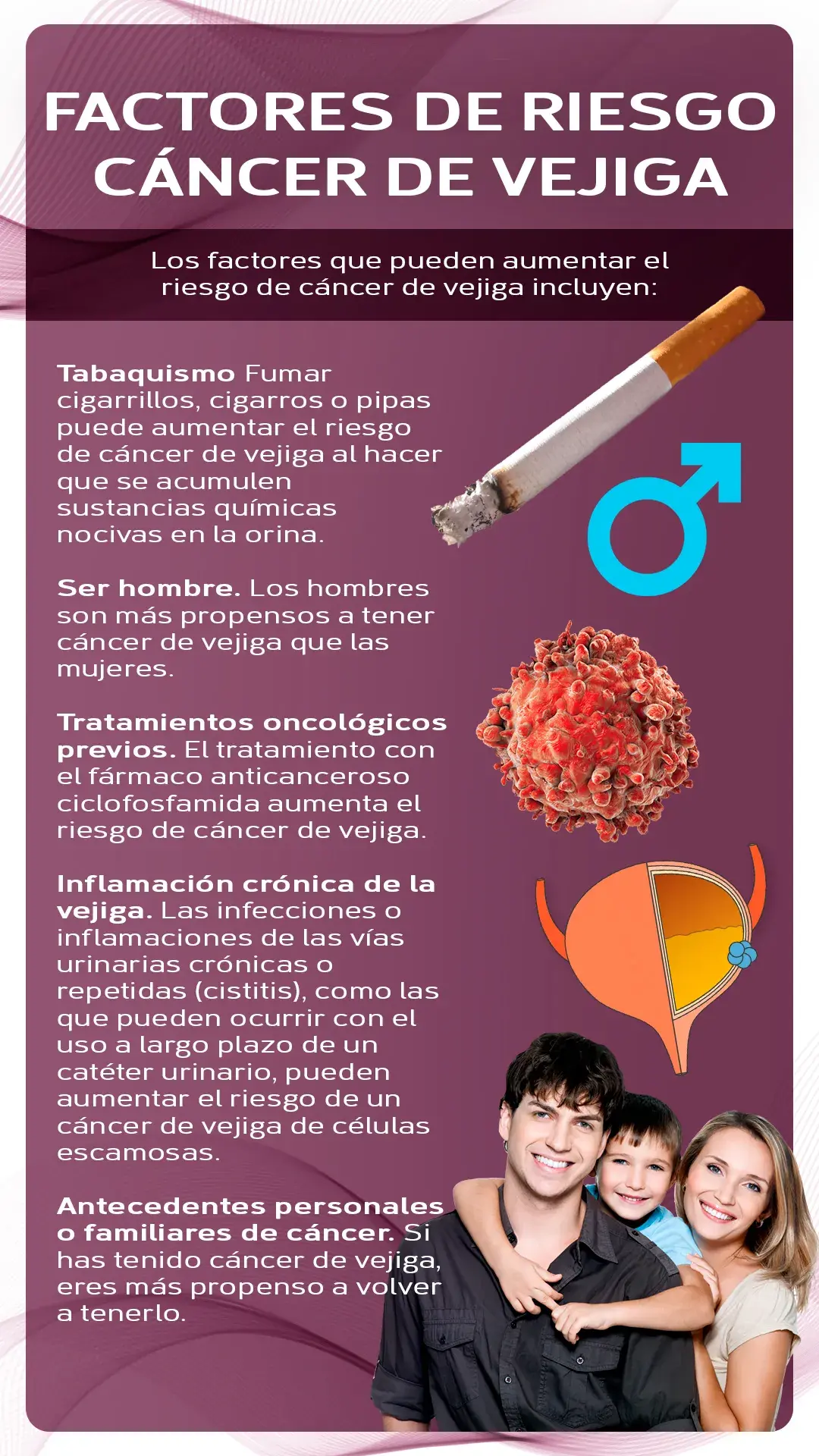 Factores de riesgo del cáncer de vejiga (tabaquismo, ser hombre, tratamientos oncológicos, inflamación crónica de la vejiga, antecedentes familiares)